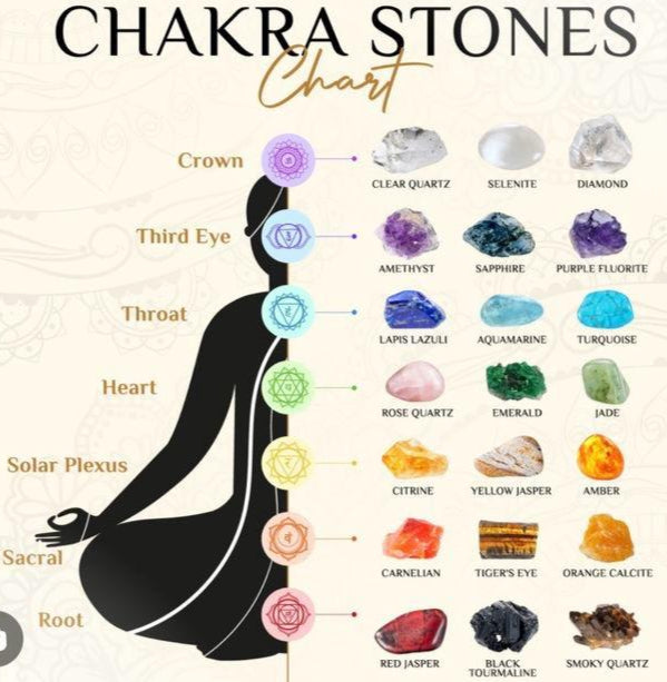7 Chakra Natural Round Handmade 8mm Bracelet | Balancing and Self Mastery | Unisex